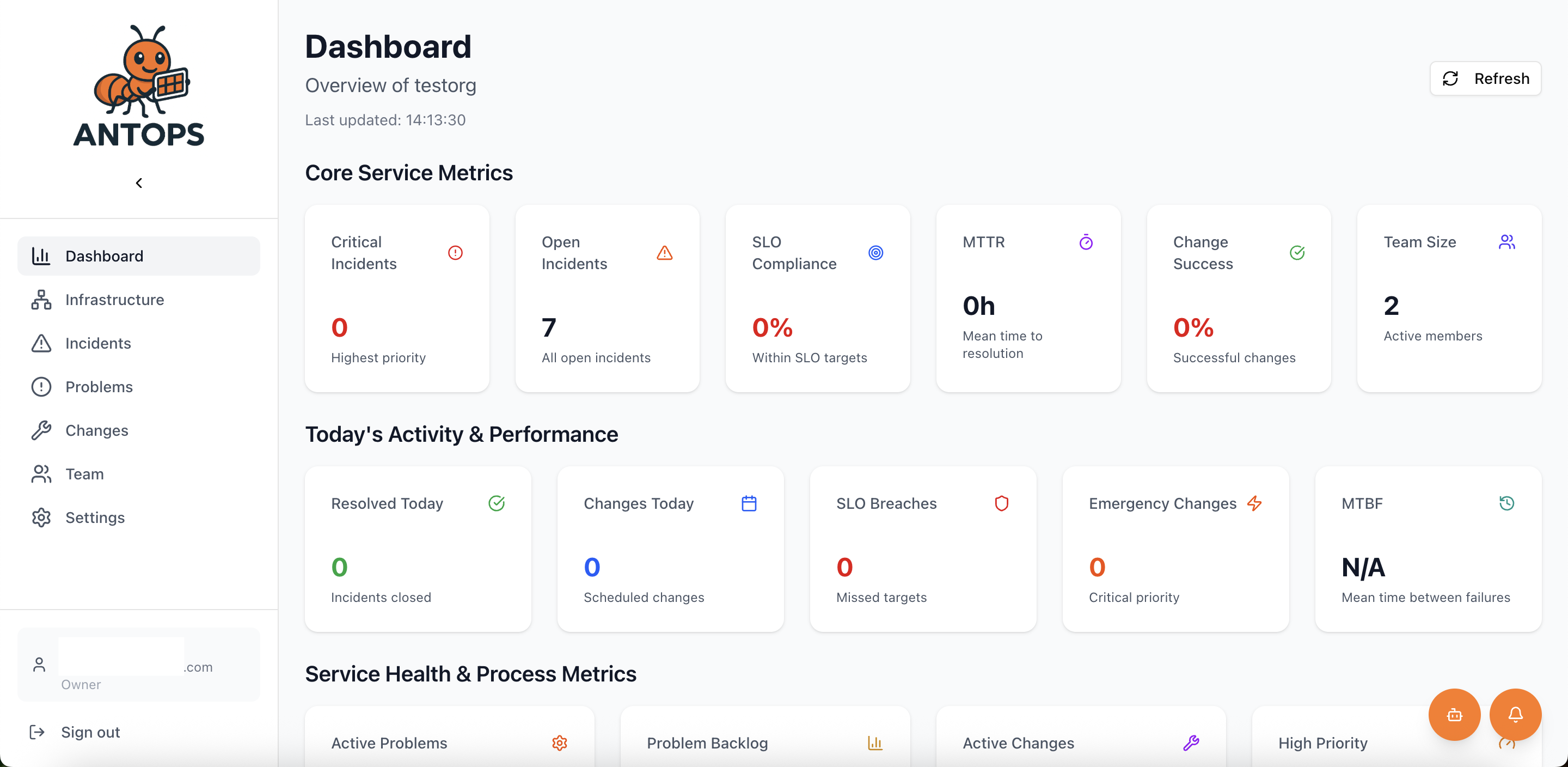 Dashboard Overview